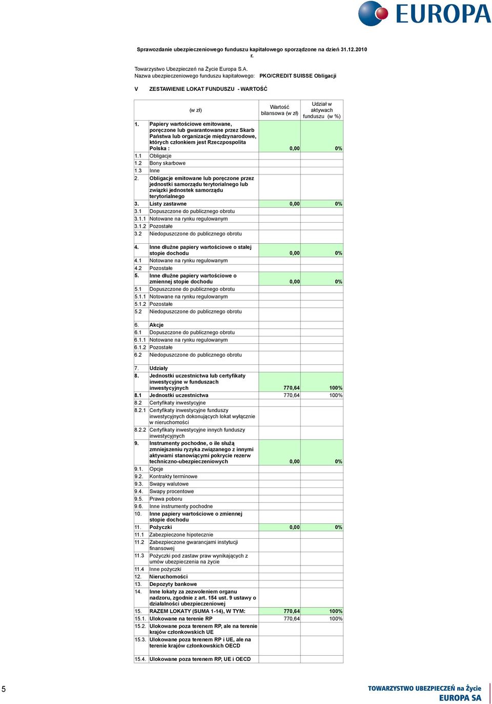 Obligacje emitowane lub poręczone przez jednostki samorządu terytorialnego lub związki jednostek samorządu terytorialnego 3. Listy zastawne 3.1 Dopuszczone do publicznego obrotu 3.1.1 Notowane na rynku regulowanym 3.