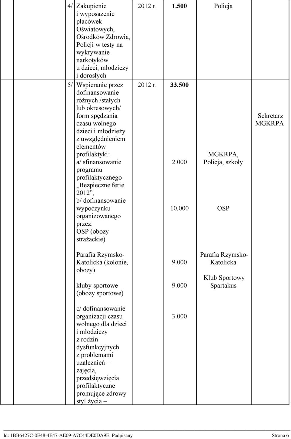 organizowanego przez: OSP (obozy strażackie) 2012 r. 1.500 Policja 2012 r. 33.500 2.000 10.