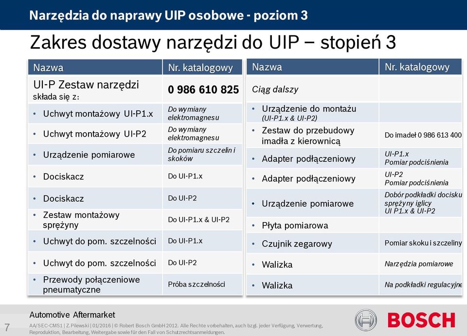 x & UI-P2 Nazwa Ciąg dalszy Urządzenie do montażu (UI-P1.x & UI-P2) Zestaw do przebudowy imadła z kierownicą Adapter podłączeniowy Adapter podłączeniowy Urządzenie pomiarowe Płyta pomiarowa Nr.