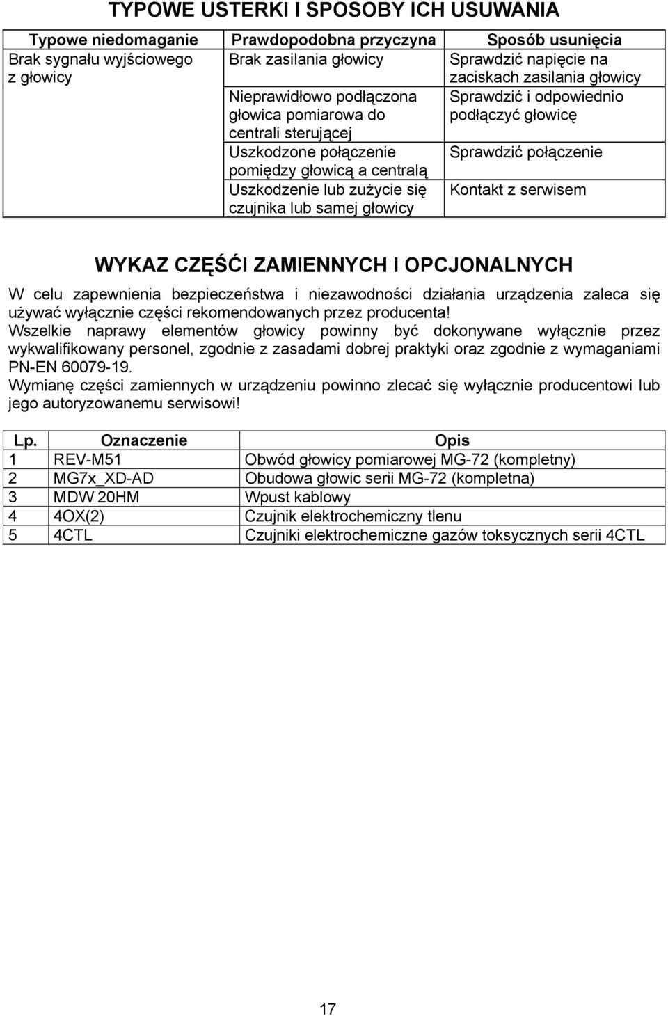 lub zużycie się czujnika lub samej głowicy Kontakt z serwisem WYKAZ CZĘŚĆI ZAMIENNYCH I OPCJONALNYCH W celu zapewnienia bezpieczeństwa i niezawodności działania urządzenia zaleca się używać wyłącznie