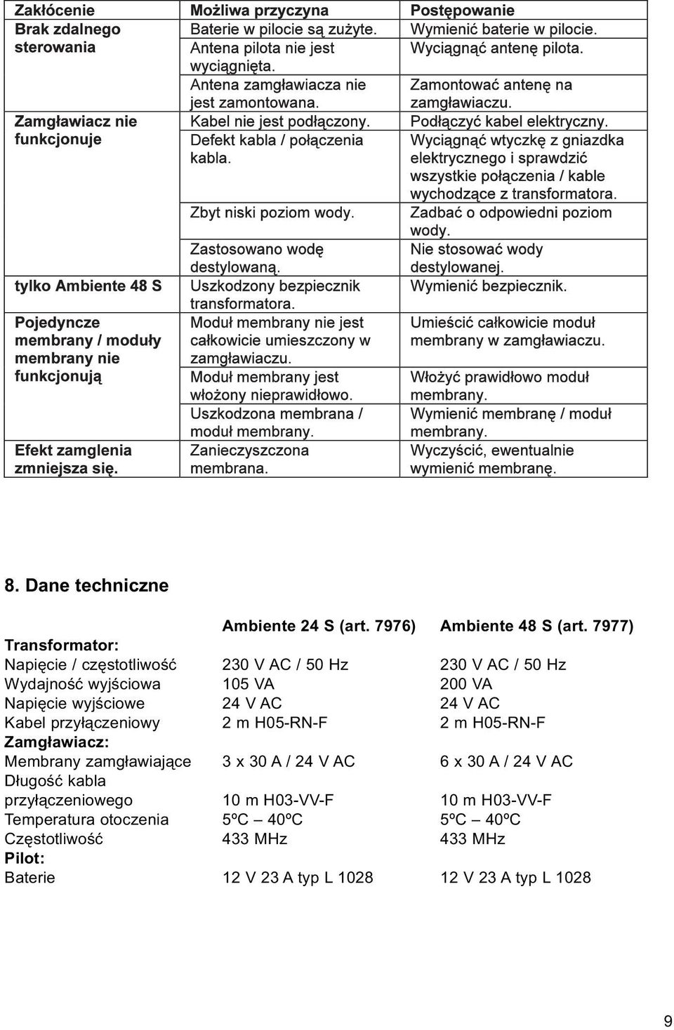 7977) Transformator: Napięcie / częstotliwość 230 V AC / 50 Hz 230 V AC / 50 Hz Wydajność wyjściowa 105 VA 200 VA Napięcie wyjściowe 24 V AC 24 V AC Kabel przyłączeniowy 2 m