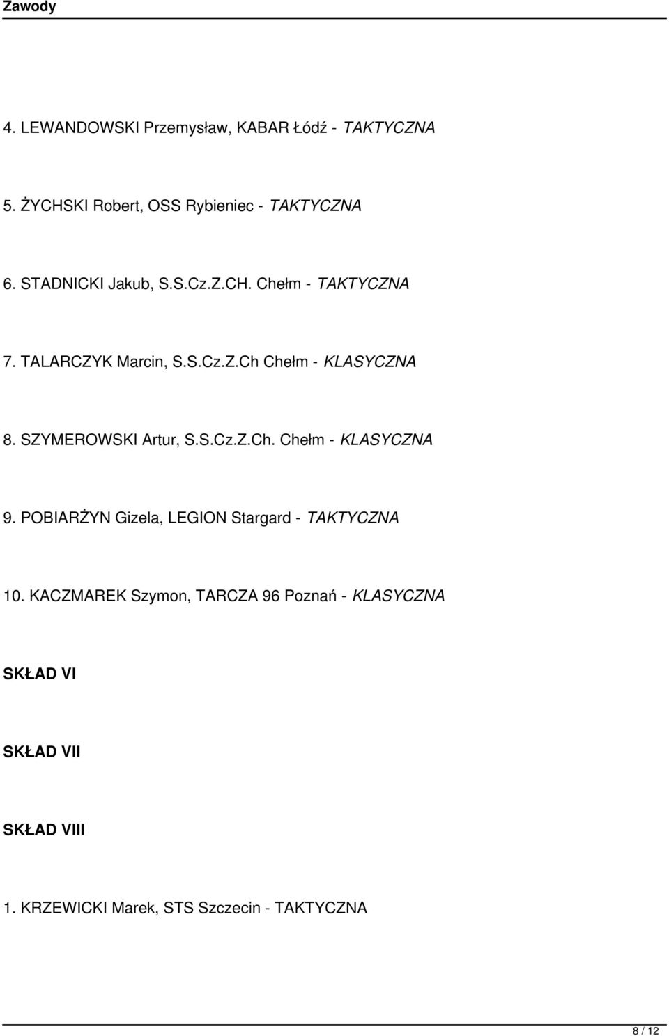 SZYMEROWSKI Artur, S.S.Cz.Z.Ch. Chełm - KLASYCZNA 9. POBIARŻYN Gizela, LEGION Stargard - TAKTYCZNA 10.