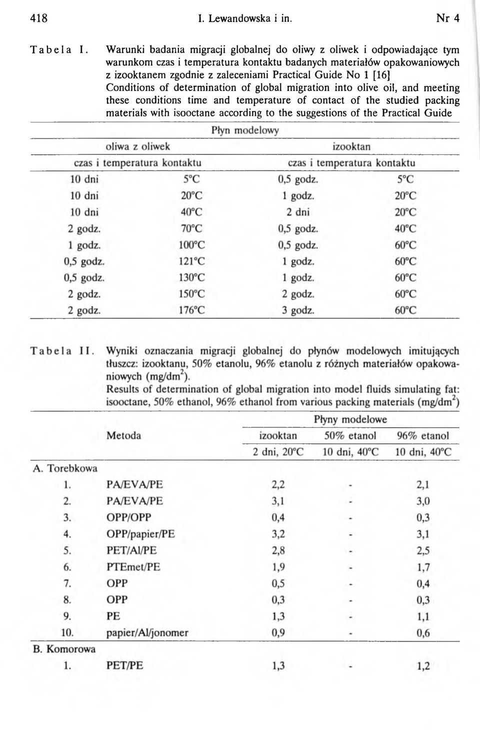 badanych materiałów opakowaniowych z izooktanem zgodnie z zaleceniami Practical Guide No 1 [16] Conditions of