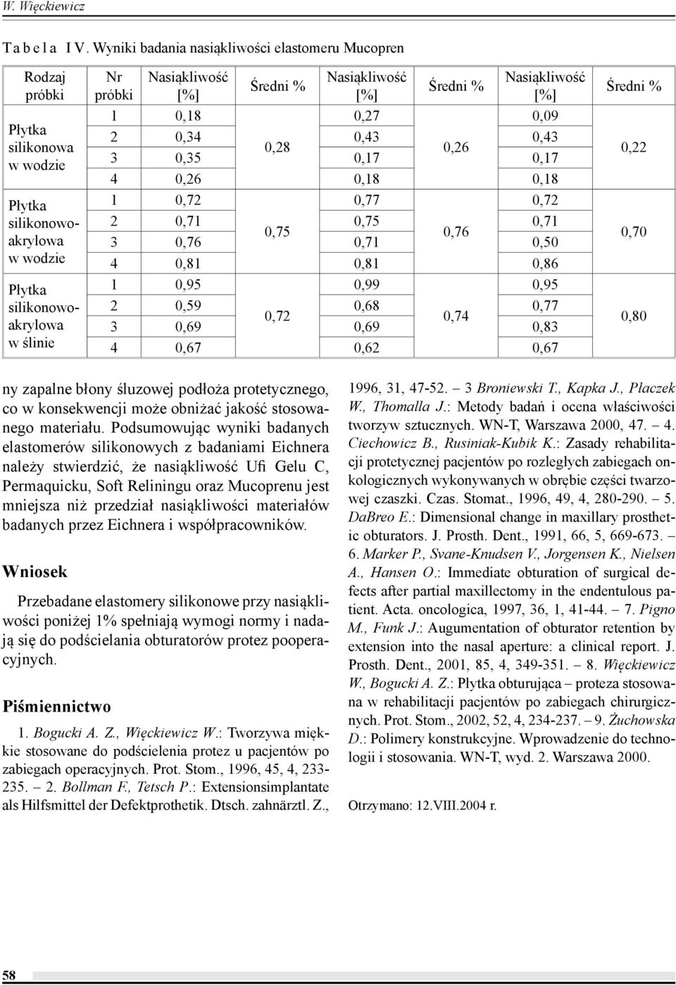 0,86 1 0,99 2 0,59 0,68 0,77 0,72 0,74 3 0,69 0,69 0,83 4 0,67 0,62 0,67 0,22 0,70 ny zapalne błony śluzowej podłoża protetycznego, co w konsekwencji może obniżać jakość stosowanego materiału.