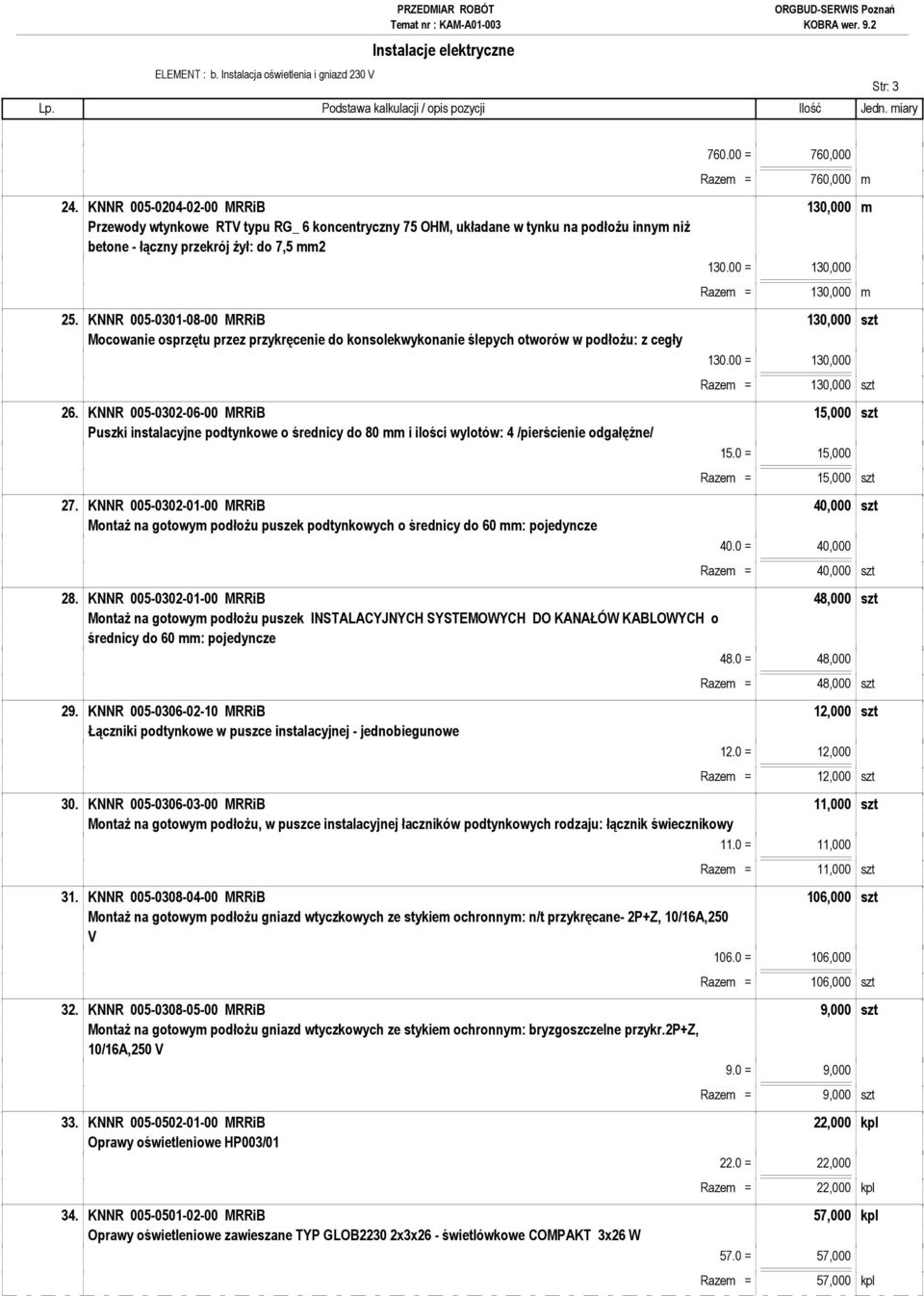 00 = 130,000 Razem = 130,000 m 25. KNNR 005-0301-08-00 MRRiB 130,000 szt Mocowanie osprzętu przez przykręcenie do konsolekwykonanie ślepych otworów w podłoŝu: z cegły 130.