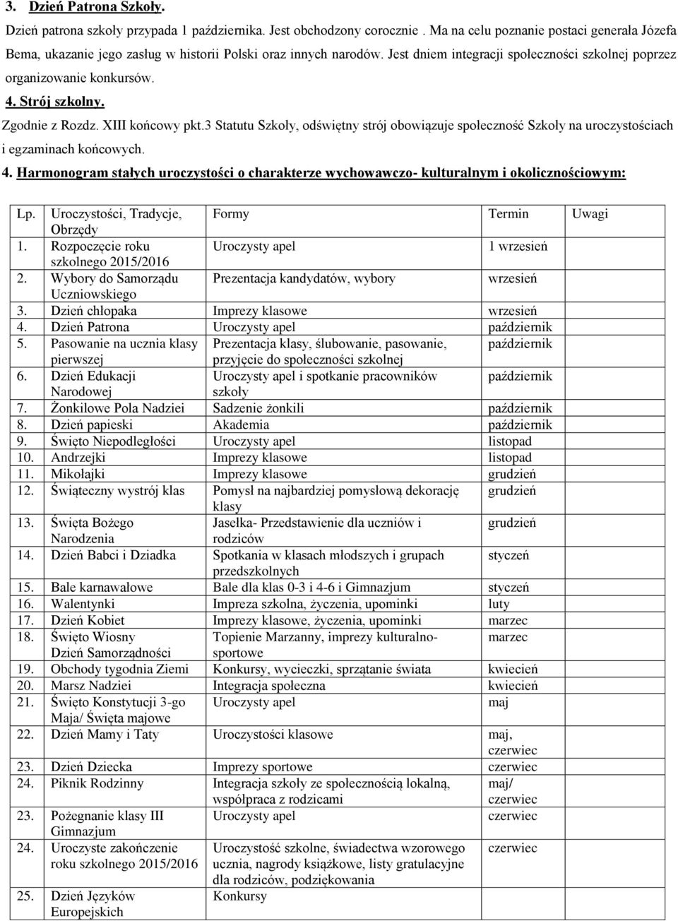 Strój szkolny. Zgodnie z Rozdz. XIII końcowy pkt.3 Statutu Szkoły, odświętny strój obowiązuje społeczność Szkoły na uroczystościach i egzaminach końcowych. 4.