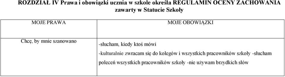 -słucham, kiedy ktoś mówi -kulturalnie zwracam się do kolegów i wszystkich