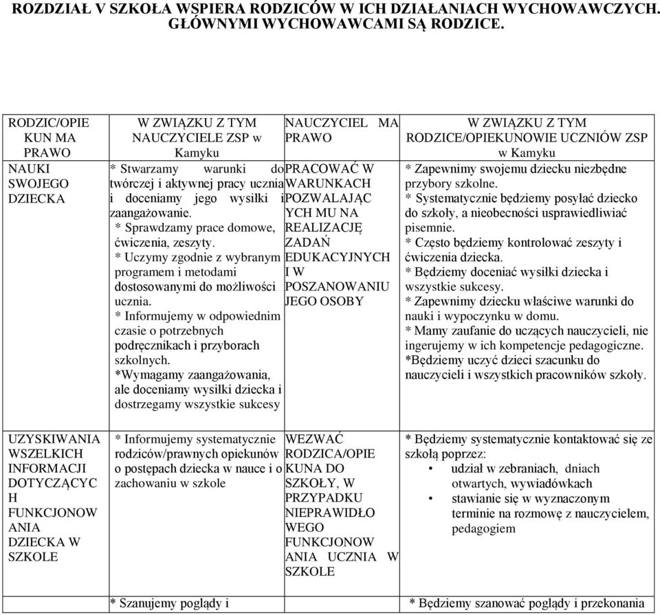 warunki do PRACOWAĆ W twórczej i aktywnej pracy ucznia WARUNKACH i doceniamy jego wysiłki i POZWALAJĄC zaangażowanie. YCH MU NA * Sprawdzamy prace domowe, REALIZACJĘ ćwiczenia, zeszyty.