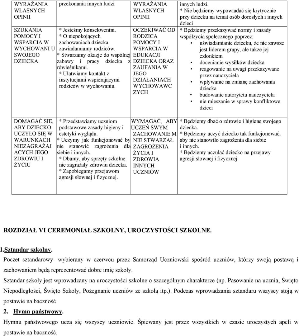 WYRAŻANIA WŁASNYCH OPINII OCZEKIWAĆ OD RODZICA POMOCY I WSPARCIA W EDUKACJI DZIECKA ORAZ ZAUFANIA W JEGO DZIAŁANIACH WYCHOWAWC ZYCH innych ludzi.