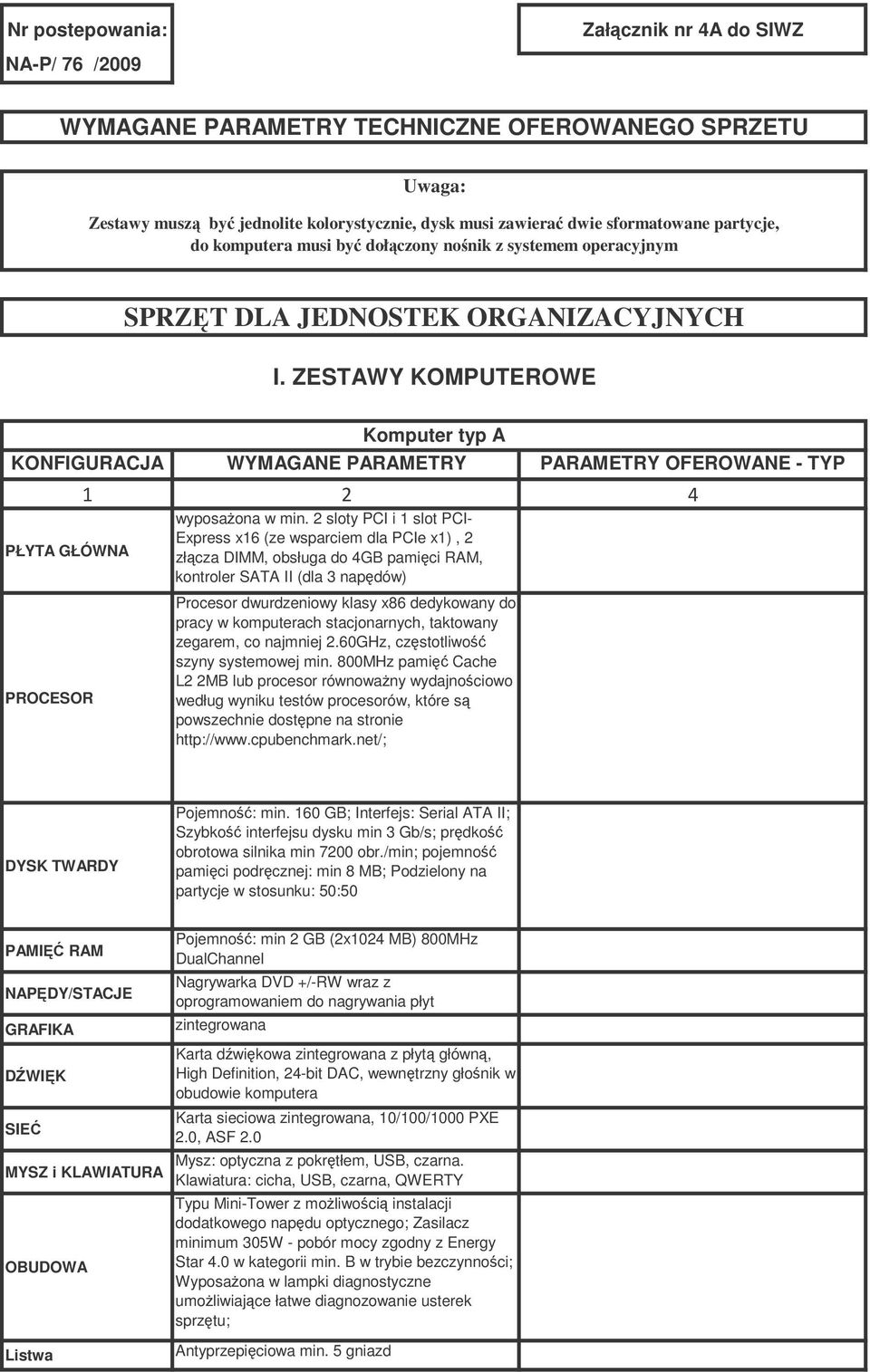 ZESTAWY KOMPUTEROWE KONFIGURACJA WYMAGANE PARAMETRY PARAMETRY OFEROWANE - TYP PŁYTA GŁÓWNA Komputer typ A wyposaona w min.