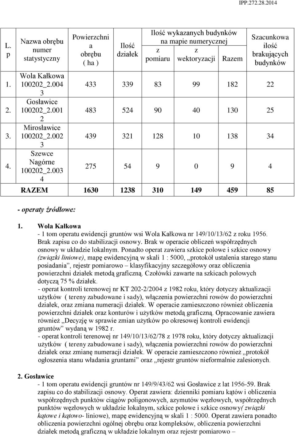 130 25 439 321 128 10 138 34 275 54 9 0 9 4 RAZEM 1630 1238 310 149 459 85 - operaty źródłowe: 1. Wola Kałkowa - 1 tom operatu ewidencji gruntów wsi Wola Kałkowa nr 149/10/13/62 z roku 1956.