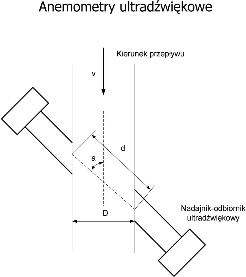 Kierunek przepływu a