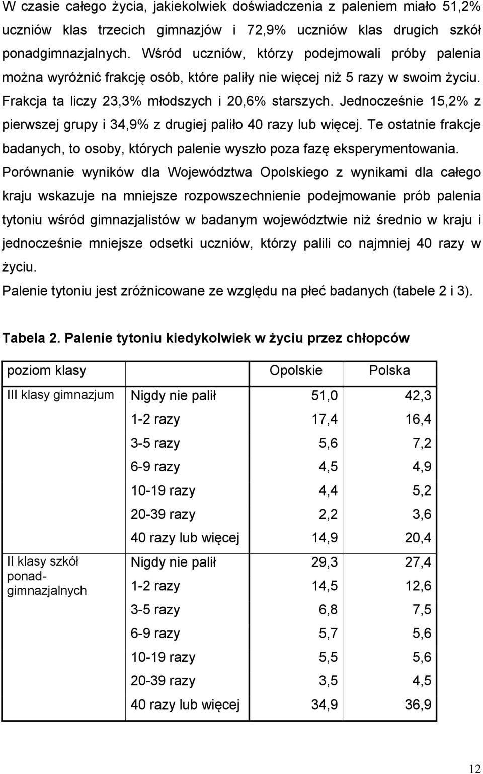 Jednocześnie 15,2% z pierwszej grupy i 34,9% z drugiej paliło 40 razy lub więcej. Te ostatnie frakcje badanych, to osoby, których palenie wyszło poza fazę eksperymentowania.