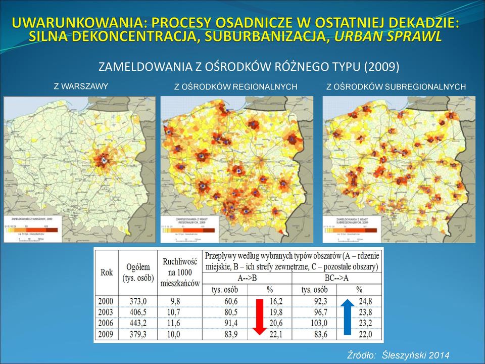 OŚRODKÓW REGIONALNYCH Z OŚRODKÓW