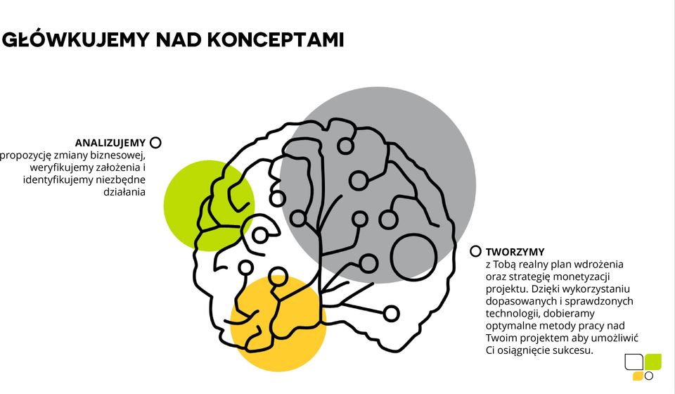 monetyzacji projektu.