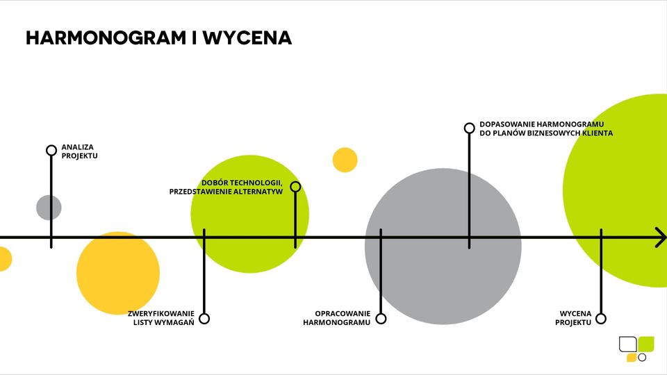 PRZEDSTAWIENIE ALTERNATYW ZWERYFIKOWANIE LISTY