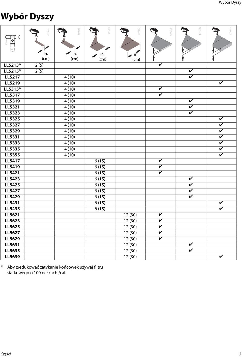 in. (cm) (cm) (cm) (cm) LL53* (5) LL55* (5) LL57 4 (0) LL59 4 (0) LL535* 4 (0) LL537 4 (0) LL539 4 (0) LL53 4 (0) LL533 4 (0) LL535 4 (0) LL537 4 (0)