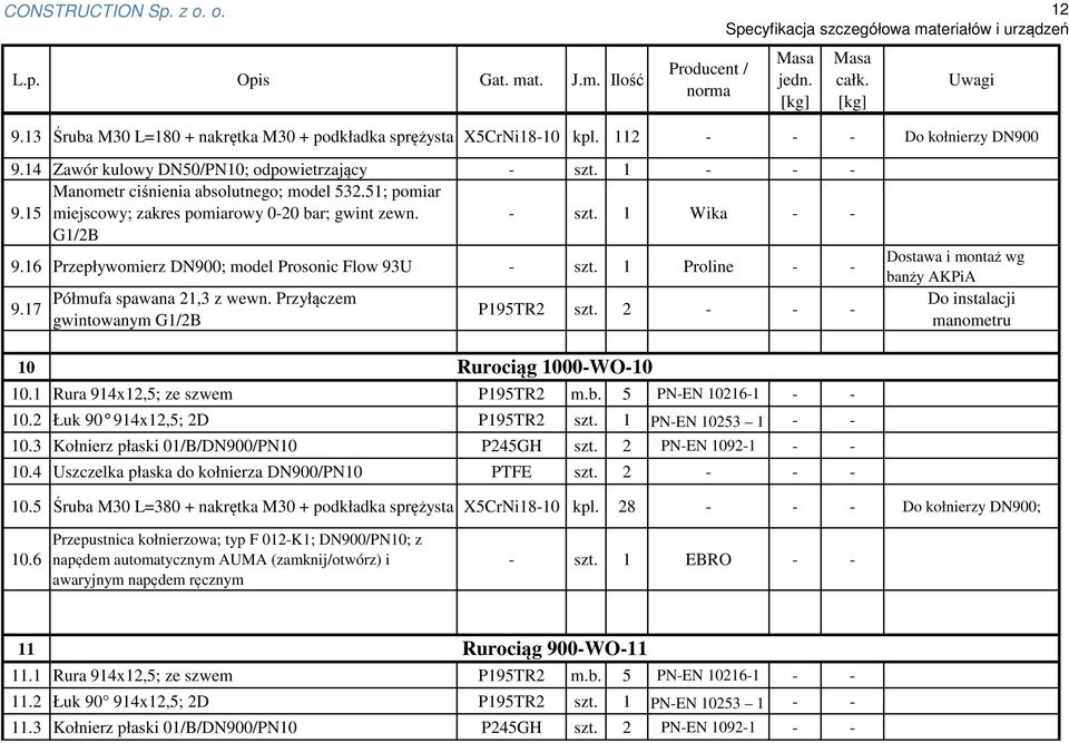 1 Proline - - 9.17 gwintowanym P195TR2 szt. 2 - - - Dostawa i montaż wg banży AKPiA 10 Rurociąg 1000-WO-10 10.1 Rura 914x12,5; ze szwem P195TR2 m.b. 5 PN-EN 10216-1 - - 10.