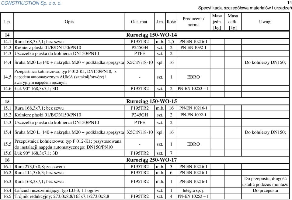 5 Przepustnica kołnierzowa; typ F 012-K1; DN150/PN10; z napędem automatycznym AUMA (zamknij/otwórz) i - szt. 1 EBRO 14.6 Łuk 90 168,3x7,1; 3D P195TR2 szt. 2 PN-EN 10253 1 Rurociąg 150-WO-15 15 15.