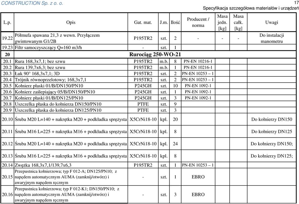 10 PN-EN 1092-1 20.6 Kołnierz zaślepiający 05/B/DN150/PN10 P245GH szt. 1 PN-EN 1092-1 20.7 Kołnierz płaski 01/B/DN125/PN10 P245GH szt. 3 PN-EN 1092-1 20.