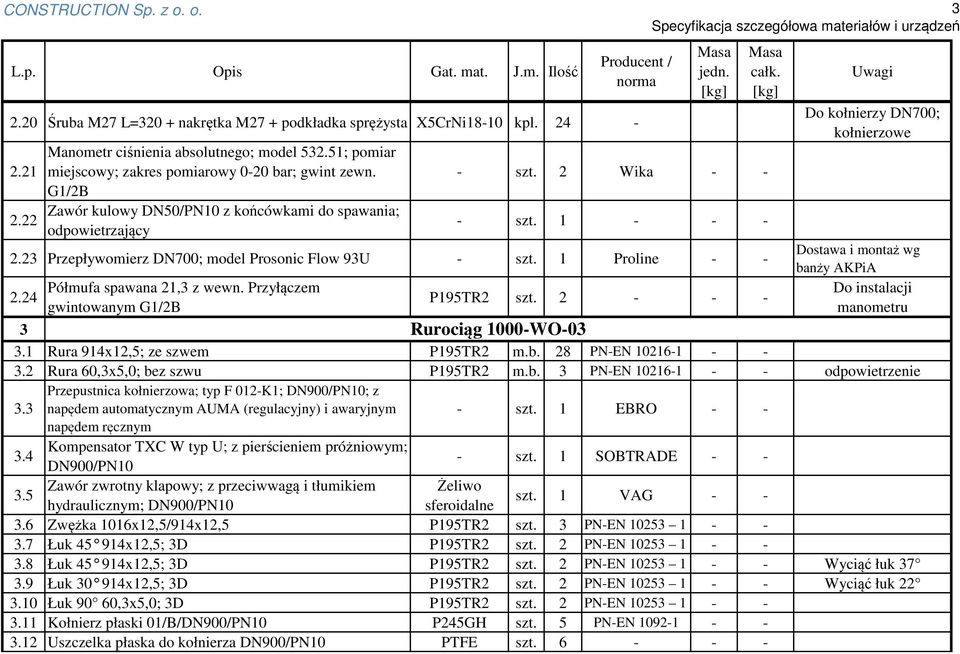 23 Przepływomierz DN700; model Prosonic Flow 93U - szt. 1 Proline - - 2.24 gwintowanym P195TR2 szt. 2 - - - Rurociąg 1000-WO-03 Do kołnierzy DN700; kołnierzowe Dostawa i montaż wg banży AKPiA 3 3.