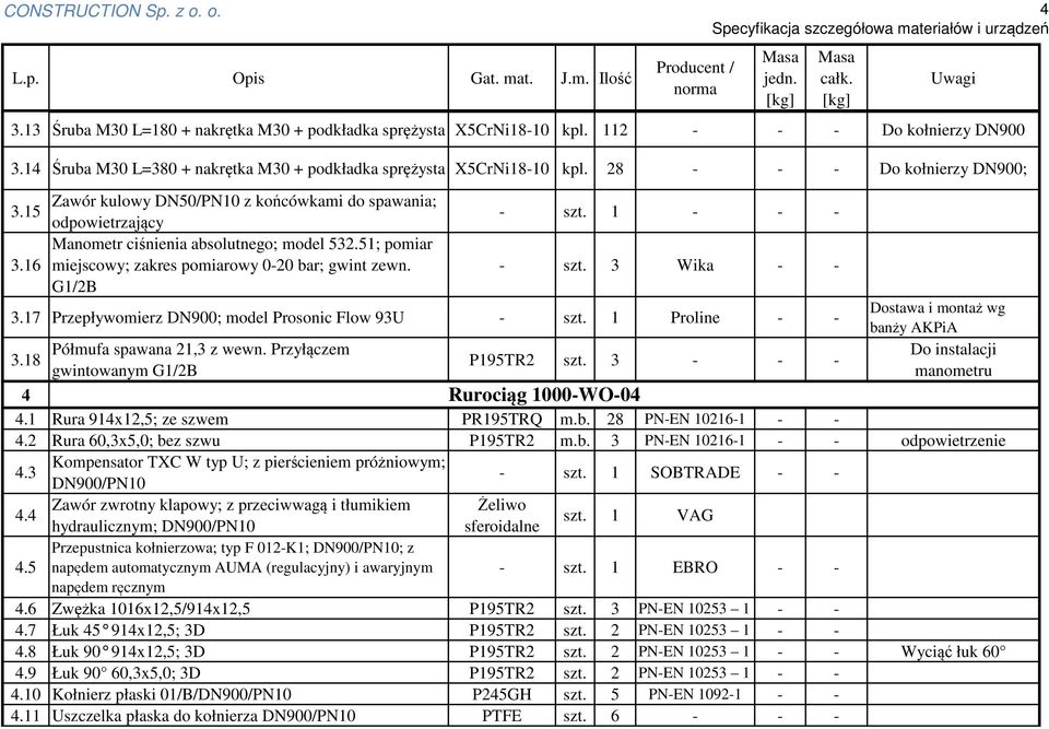 15 odpowietrzający Manometr ciśnienia absolutnego; model 532.51; pomiar 3.16 miejscowy; zakres pomiarowy 0-20 bar; gwint zewn. - szt. 1 - - - - szt. 3 Wika - - 3.