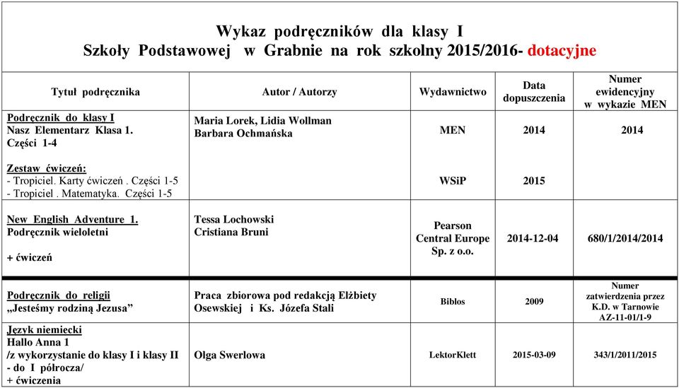 Części 1-5 WSiP 2015 New English Adventure 1.