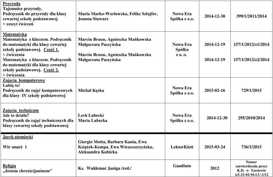 Podręcznik do matematyki dla klasy czwartej szkoły Część 1. Matematyka z kluczem. Podręcznik do matematyki dla klasy czwartej szkoły Część 2. Zajęcia komputerowe Lubię to!