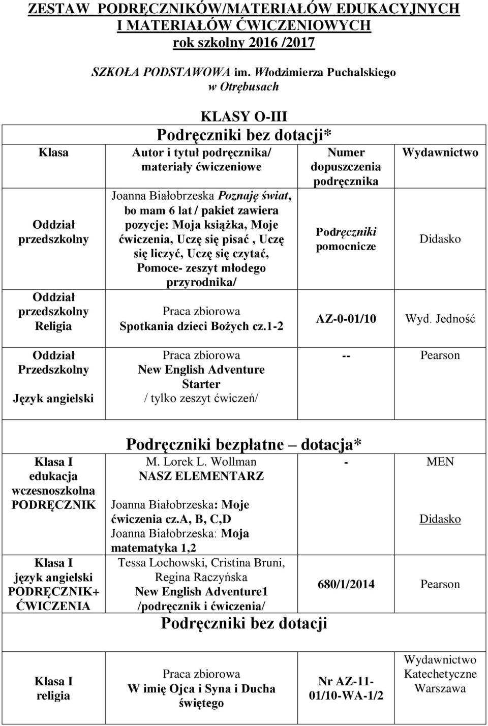 Poznaję świat, bo mam 6 lat / pakiet zawiera pozycje: Moja książka, Moje ćwiczenia, Uczę się pisać, Uczę się liczyć, Uczę się czytać, Pomoce- zeszyt młodego przyrodnika/ Praca zbiorowa Spotkania