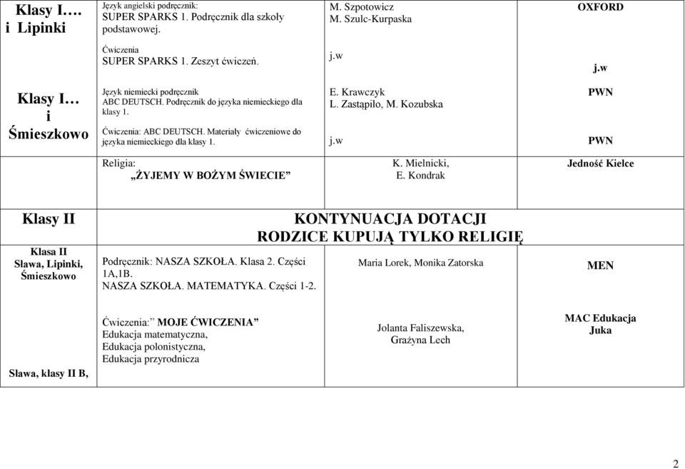 Zastąpiło, M. Kozubska j.w Religia: ŻYJEMY W BOŻYM ŚWIECIE K. Mielnicki, E. Kondrak Jedność Kielce Klasy II Klasa II Sława, Lipinki, Podręcznik: NASZA SZKOŁA. Klasa 2. Części 1A,1B. NASZA SZKOŁA. MATEMATYKA.