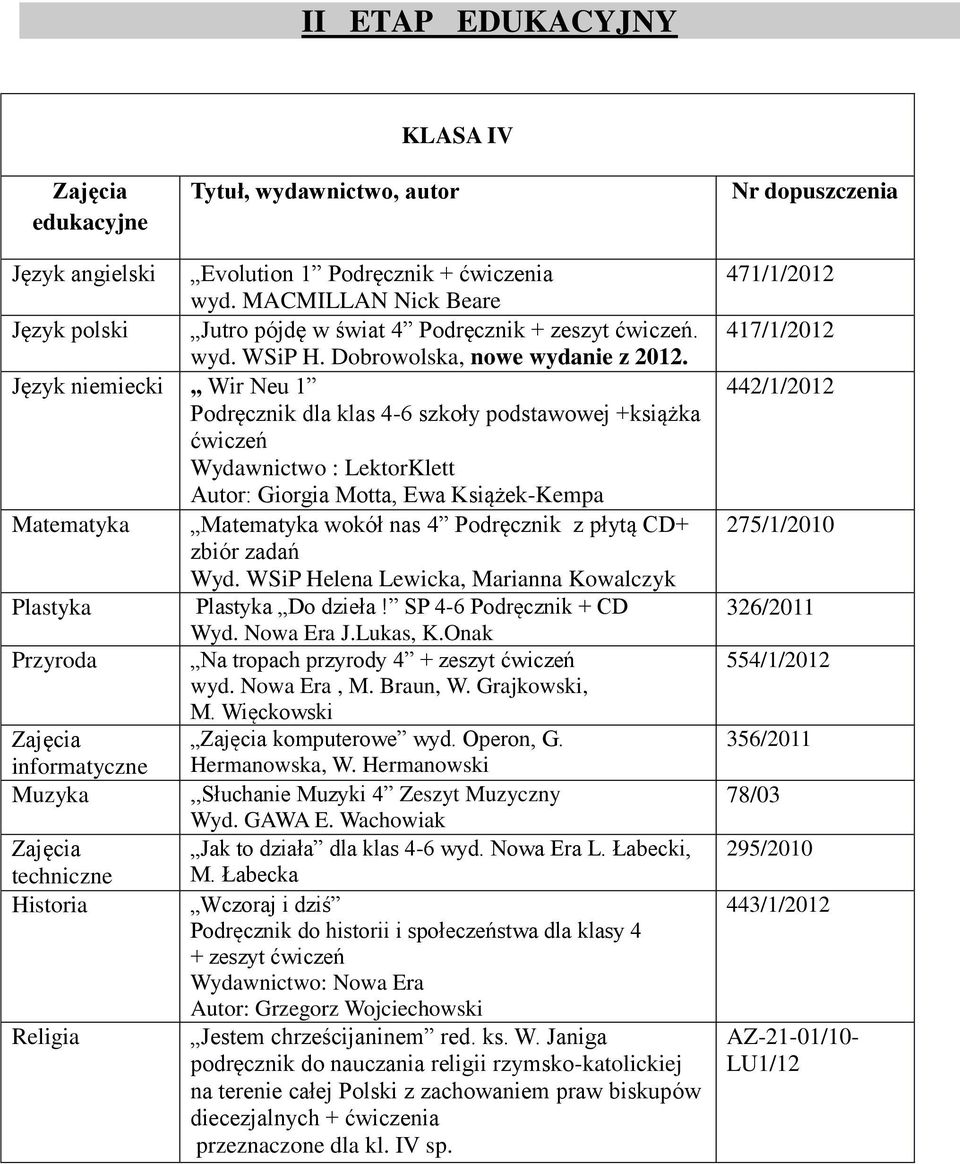 niemiecki Wir Neu 1 Podręcznik dla klas 4-6 szkoły podstawowej +książka ćwiczeń Wydawnictwo : LektorKlett Autor: Giorgia Motta, Ewa Książek-Kempa Matematyka Matematyka wokół nas 4 Podręcznik z płytą