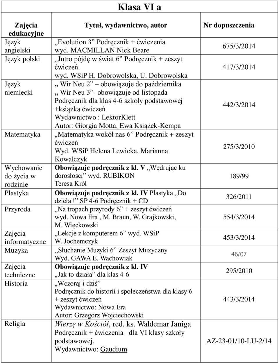 Dobrowolska Wir Neu 2 obowiązuje do października Wir Neu 3 - obowiązuje od listopada Podręcznik dla klas 4-6 szkoły podstawowej +książka ćwiczeń Wydawnictwo : LektorKlett Autor: Giorgia Motta, Ewa