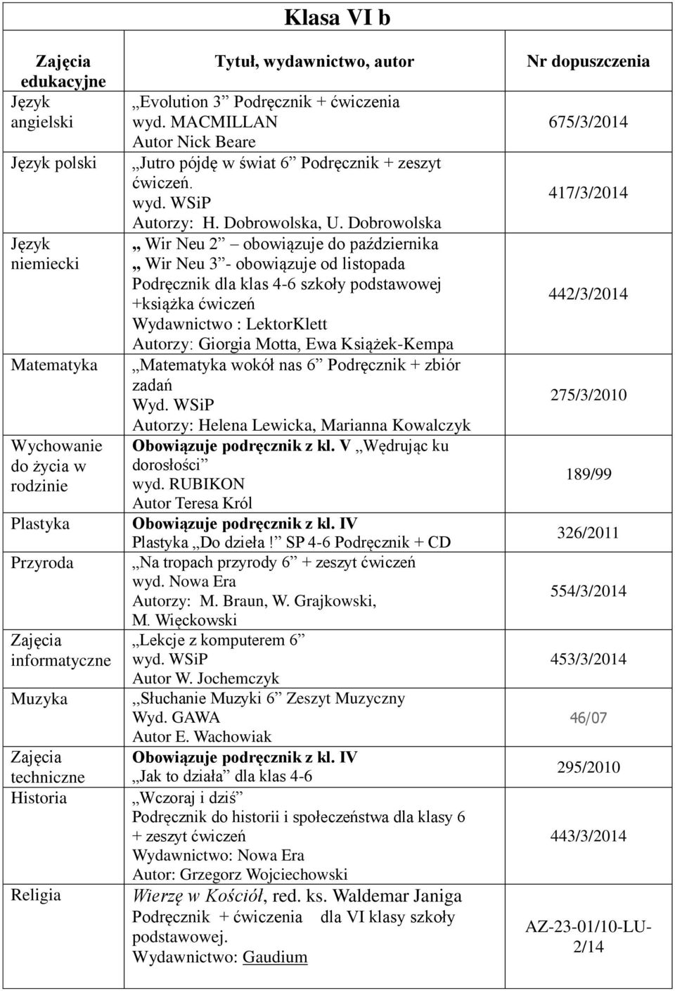 Dobrowolska Wir Neu 2 obowiązuje do października Wir Neu 3 - obowiązuje od listopada Podręcznik dla klas 4-6 szkoły podstawowej +książka ćwiczeń Wydawnictwo : LektorKlett Autorzy: Giorgia Motta, Ewa