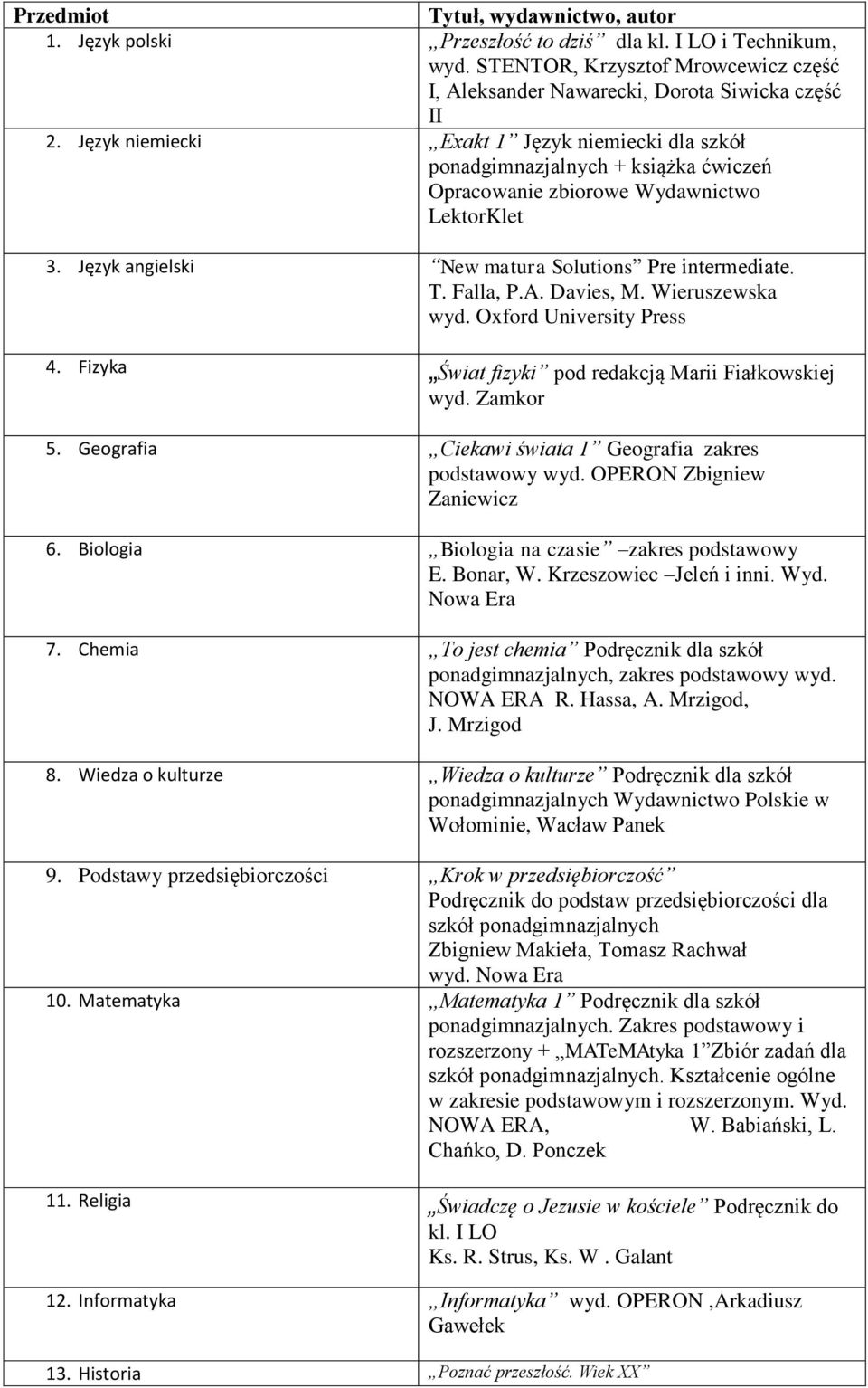 Wieruszewska wyd. Oxford University Press 4. Fizyka Świat fizyki pod redakcją Marii Fiałkowskiej wyd. Zamkor 5. Geografia Ciekawi świata 1 Geografia zakres podstawowy wyd. OPERON Zbigniew Zaniewicz 6.