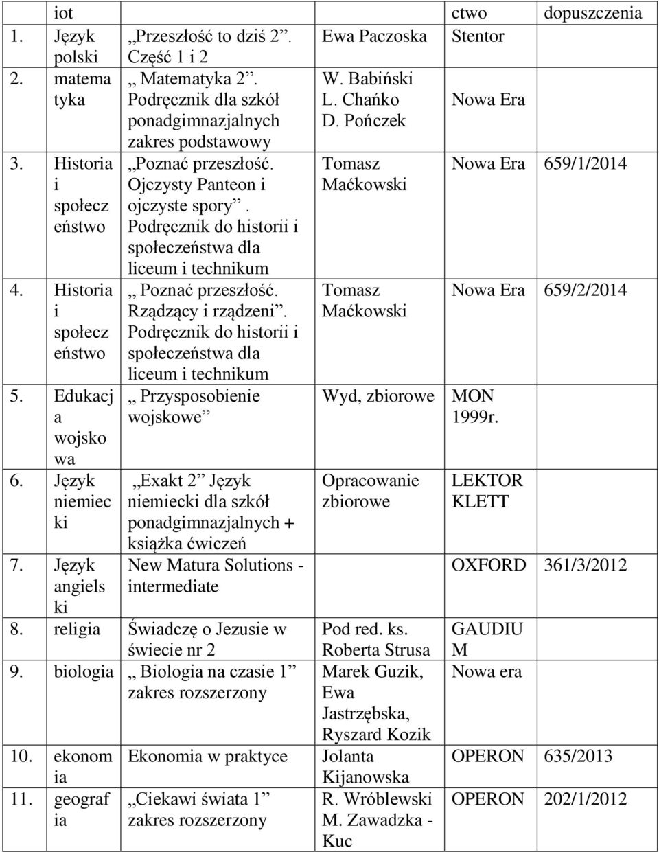 Podręcznik do historii i społeczeństwa dla liceum i technikum Poznać przeszłość. Rządzący i rządzeni.