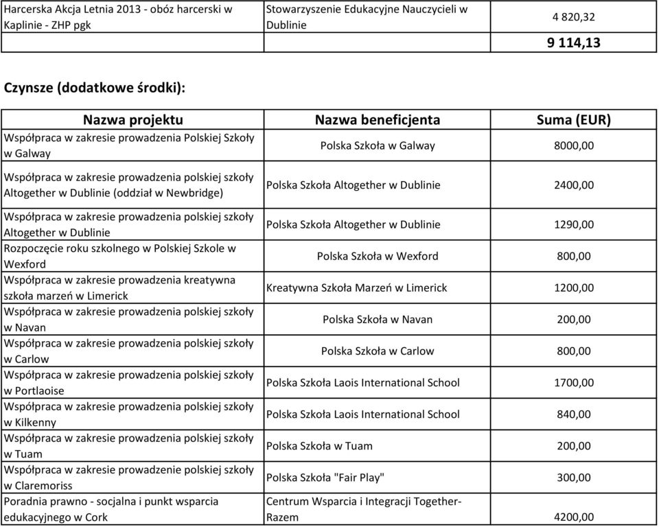 Współpraca w zakresie prowadzenia kreatywna szkoła marzeń w Limerick w Navan w Carlow w Portlaoise w Kilkenny w Tuam Współpraca w zakresie prowadzenie polskiej szkoły w Claremoriss Poradnia prawno -