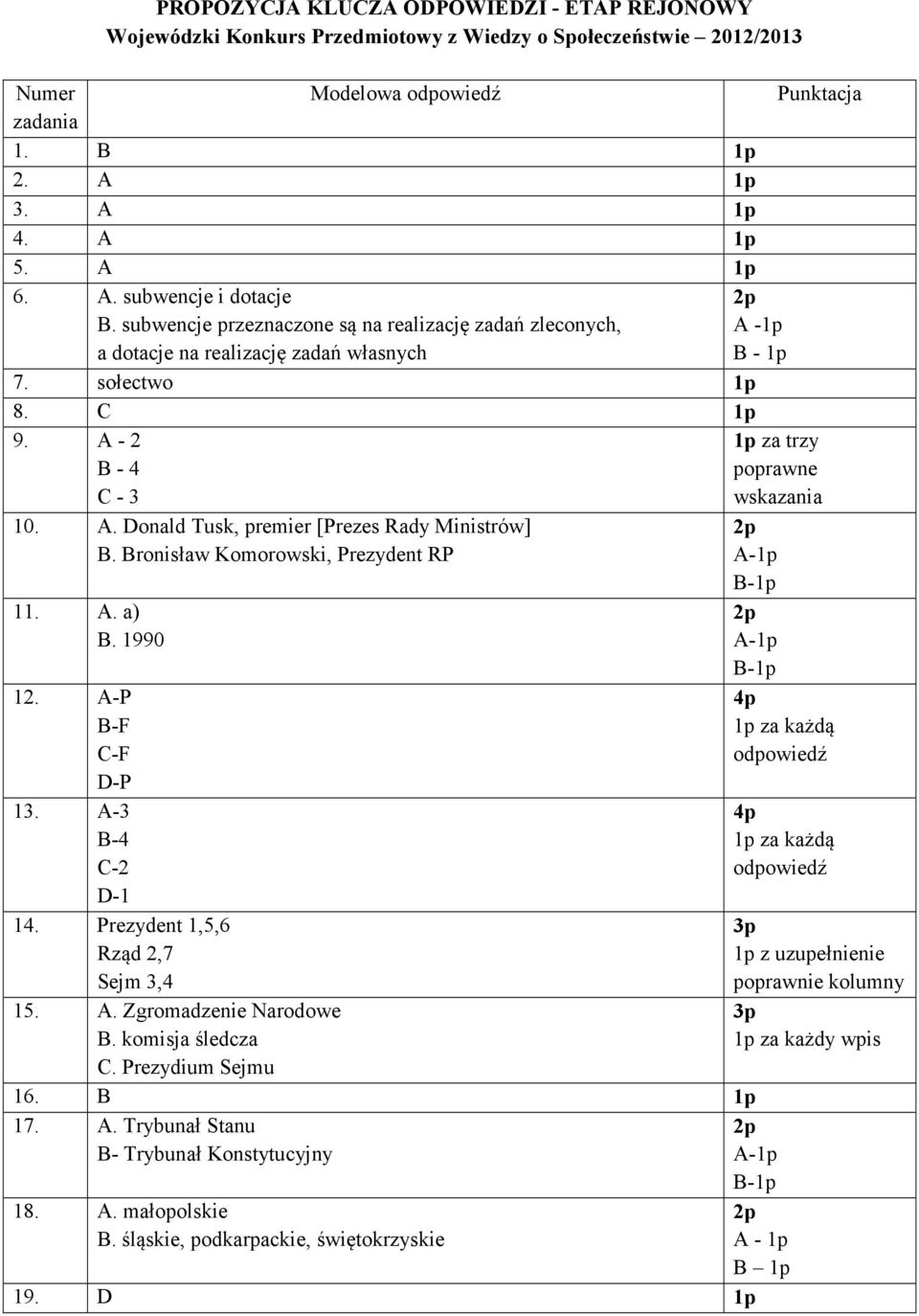 Bronisław Komorowski, Prezydent RP 11. A. a) B. 1990 12. A-P B-F C-F D-P 13. A-3 B-4 C-2 D-1 14. Prezydent 1,5,6 Rząd 2,7 Sejm 3,4 15. A. Zgromadzenie Narodowe B. komisja śledcza C.