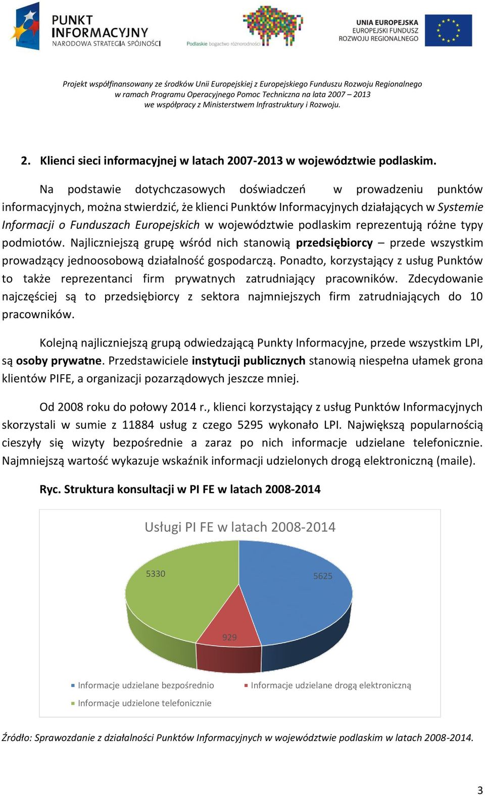 województwie podlaskim reprezentują różne typy podmiotów. Najliczniejszą grupę wśród nich stanowią przedsiębiorcy przede wszystkim prowadzący jednoosobową działalność gospodarczą.