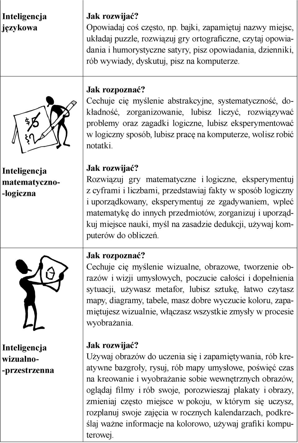 Cechuje cię myślenie abstrakcyjne, systematyczność, dokładność, zorganizowanie, lubisz liczyć, rozwiązywać problemy oraz zagadki logiczne, lubisz eksperymentować w logiczny sposób, lubisz pracę na