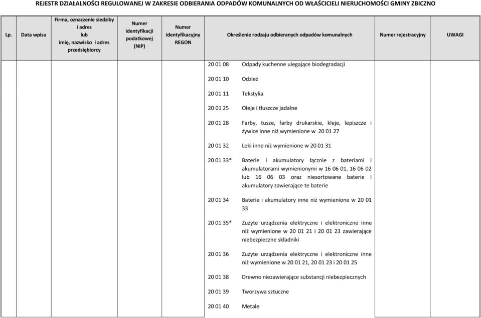 akumulatory łącznie z bateriami i akumulatorami wymienionymi w 16 06 01, 16 06 02 16 06 03 oraz niesortowane baterie i akumulatory zawierające te baterie Baterie i akumulatory inne niż wymienione w