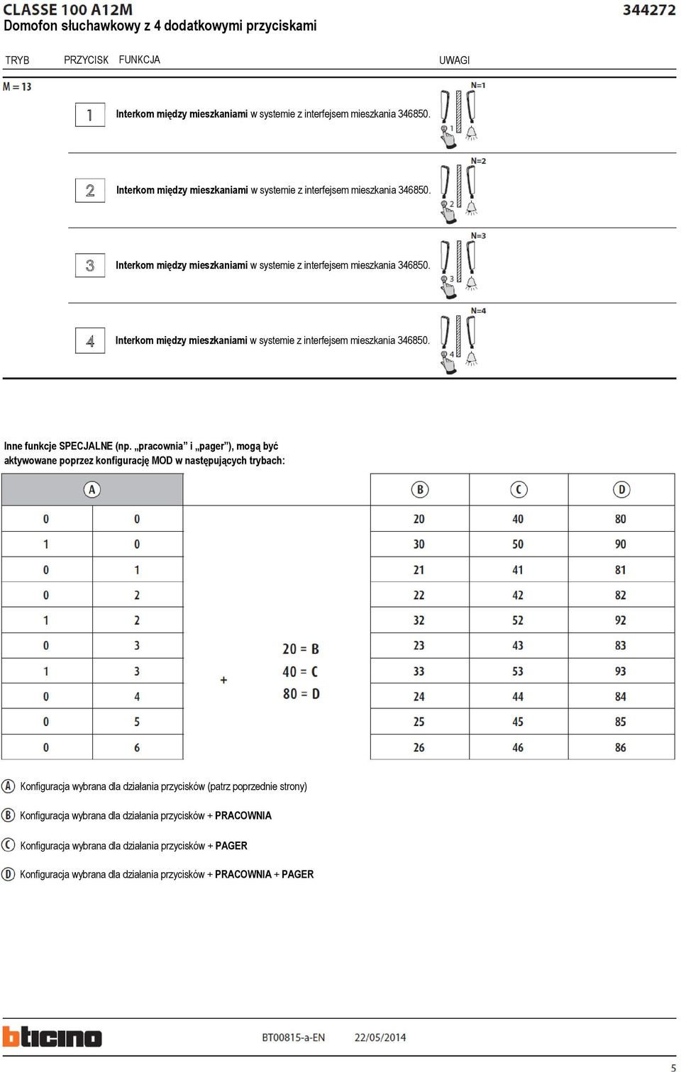 Konfiguracja wybrana dla działania przycisków (patrz poprzednie strony) Konfiguracja wybrana dla