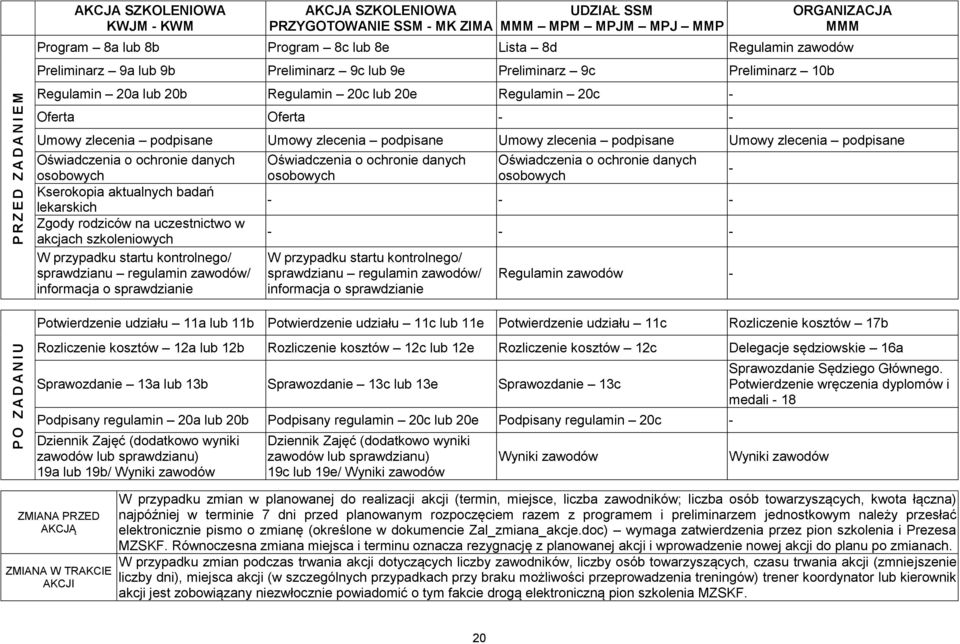 podpisane Umowy zlecenia podpisane Umowy zlecenia podpisane Umowy zlecenia podpisane Oświadczenia o ochronie danych osobowych Kserokopia aktualnych badań lekarskich Zgody rodziców na uczestnictwo w