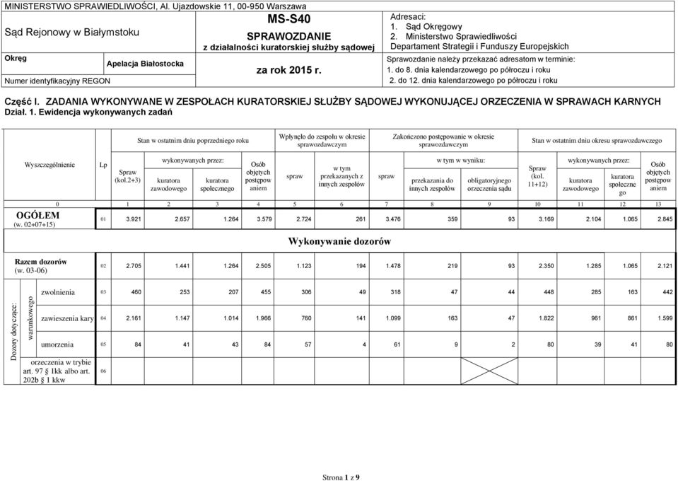 Adresaci: 1. Sąd Okręgowy 2. Ministerstwo iedliwości Departament Strategii i Funduszy Europejskich ozdanie należy przekazać adresatom w terminie: 1. do 8. dnia kalendarzowego po półroczu i roku 2.