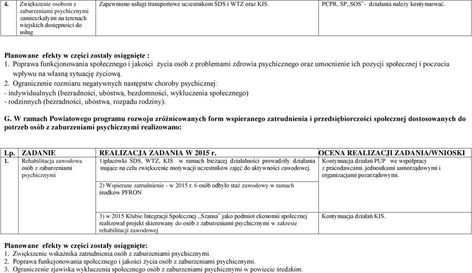 Poprawa funkcjonowania społecznego i jakości życia osób z problemami zdrowia psychicznego oraz umocnienie ich pozycji społecznej i poczucia wpływu na własną sytuację życiową. 2.