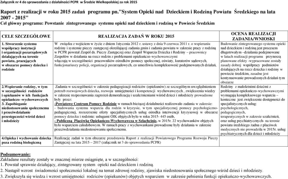 REALIZACJA ZADAŃ W ROKU 2015 1. Stworzenie systemu współpracy instytucji i organizacji pozarządowych działających na terenie powiatu, pracujących w obszarze pomocy dziecku i rodzinie 2.