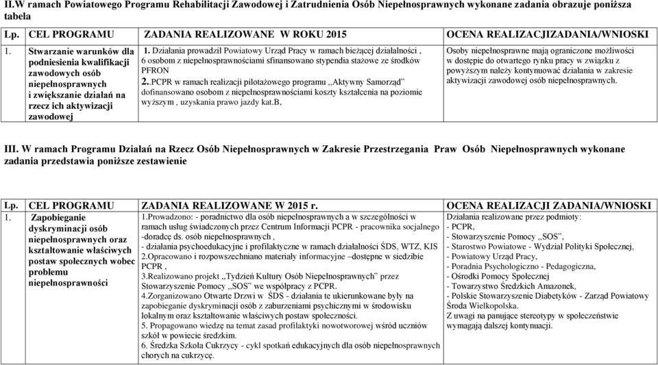 Stwarzanie warunków dla podniesienia kwalifikacji zawodowych osób niepełnosprawnych i zwiększanie działań na rzecz ich aktywizacji zawodowej 1.