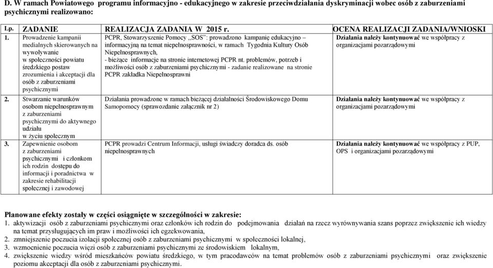 Prowadzenie kampanii medialnych skierowanych na wywoływanie w społeczności powiatu średzkiego postaw zrozumienia i akceptacji dla osób z zaburzeniami psychicznymi 2.