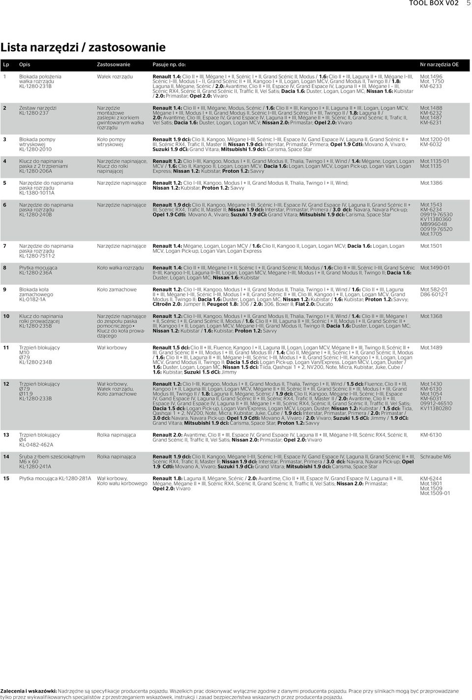 6: Clio II + III, Laguna II + III, Mégane I III, Scénic I III, Modus I II, Grand Scénic II + III, Kangoo I + II, Logan, Logan MCV, Grand Modus II, Twingo II / 1.8: Laguna II, Mégane, Scénic / 2.