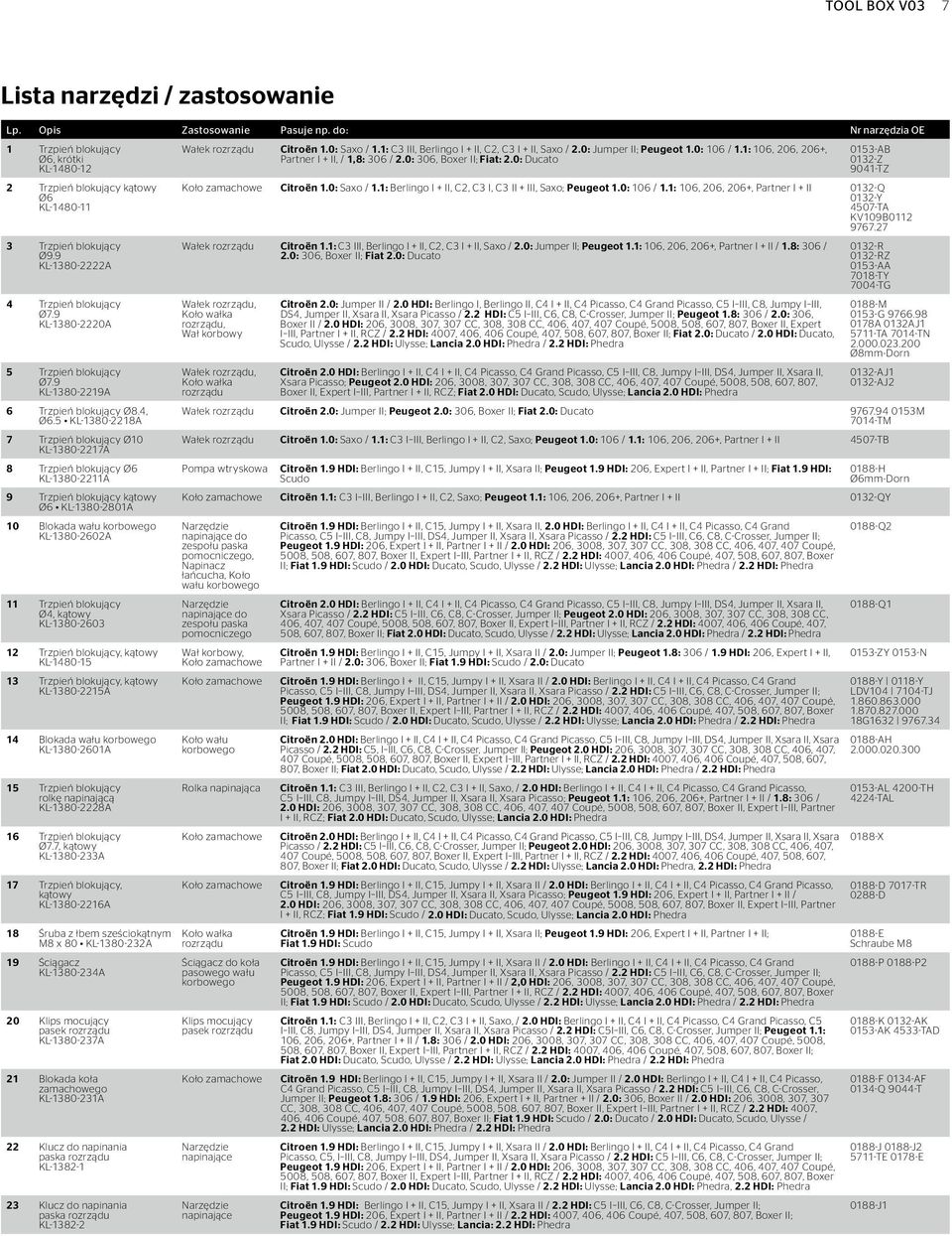 9 KL-1380-2220A 5 Trzpień blokujący Ø7.9 KL-1380-2219A 6 Trzpień blokujący Ø8.4, Ø6.