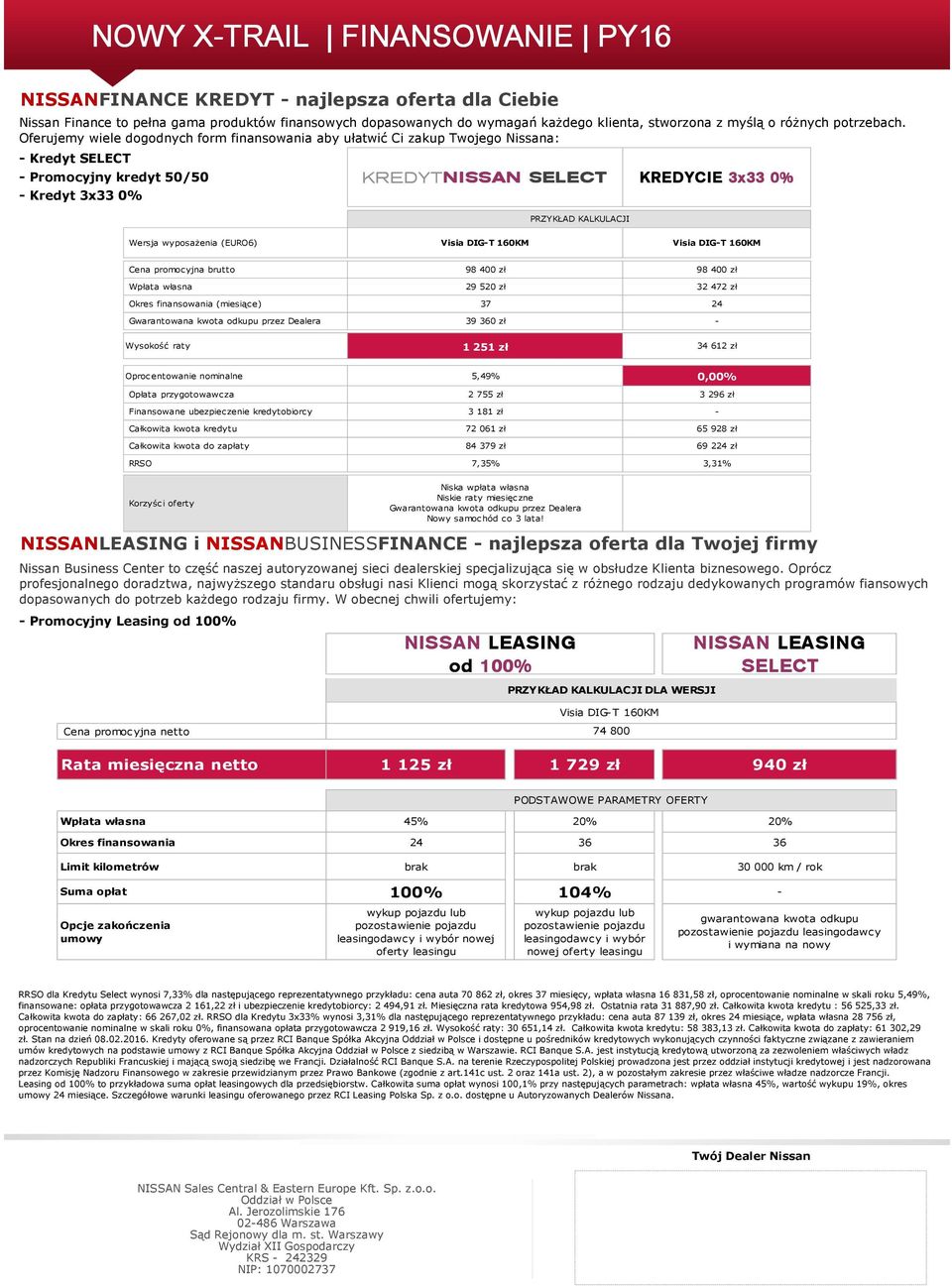 Oferujemy wiele dogodnych form finansowania aby ułatwić Ci zakup Twojego Nissana: - Kredyt SELECT - Promocyjny kredyt 50/50 - Kredyt 3x33 0% KREDYTNISSAN SELECT PRZYKŁAD KALKULACJI KREDYCIE 3x33 0%